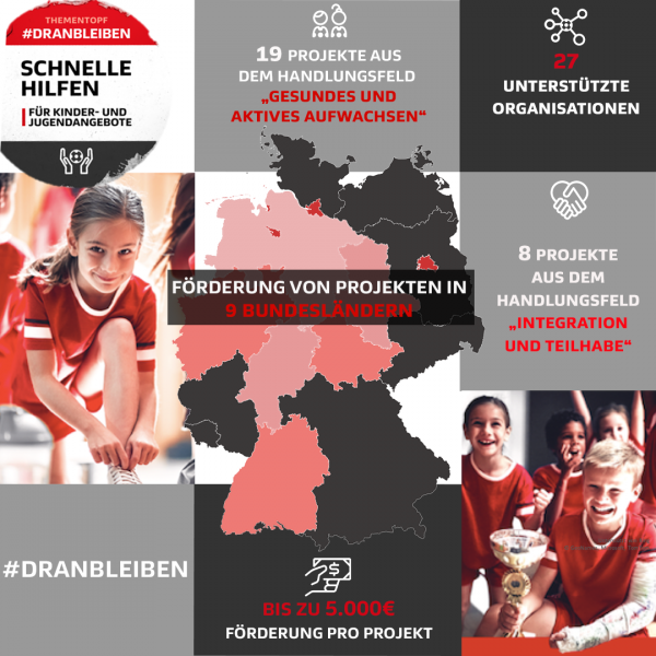 Grafik_Thementopf #Dranbleiben