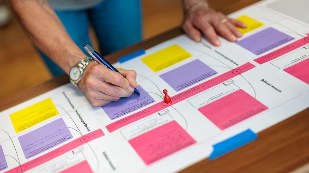 Spielbrett einer Zukunftsworkshop-Methode bei der Denkfabrik 2025