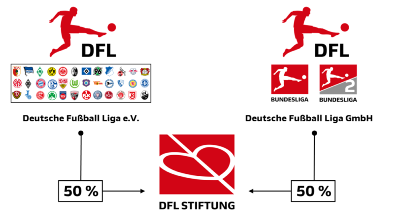 Stifter Übersicht Stifter Übersicht